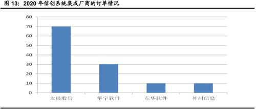 計算機行業下半年投資策略 聚焦網絡安全、醫療信息化與工業軟件